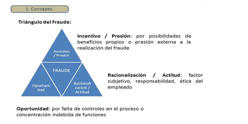 El Triángulo de Fraude en el Deporte – Fútbol y Asociados
